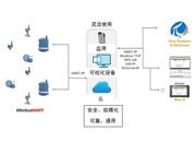 你準(zhǔn)備好迎接工業(yè)物聯(lián)網(wǎng)了嗎？